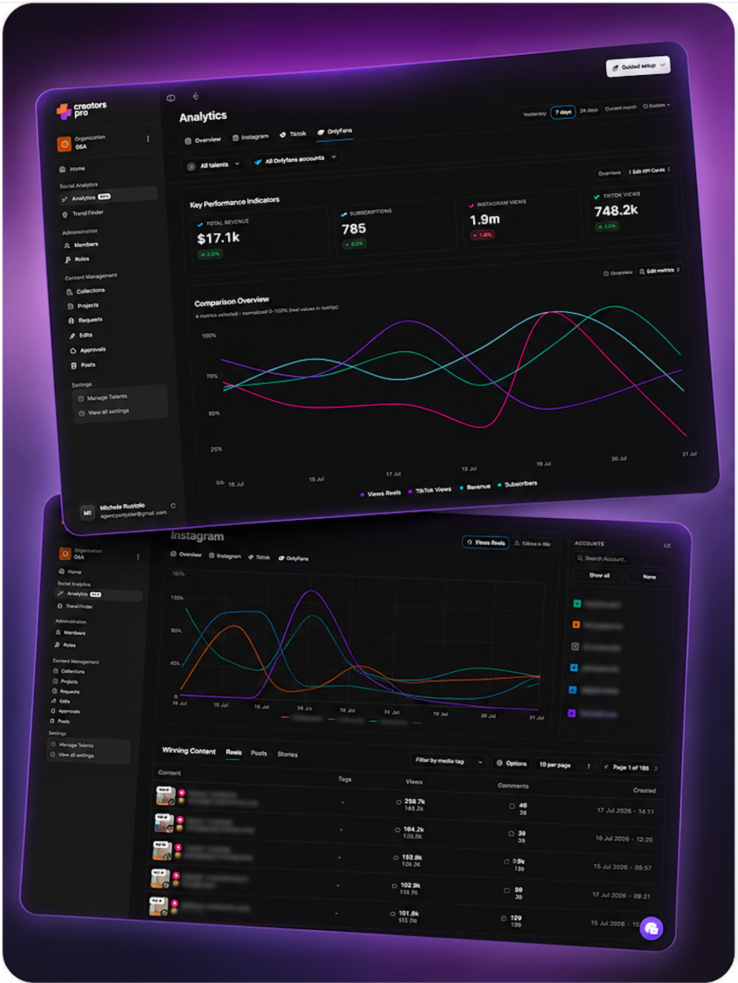 Dashboard Creators Pro: analytics OSA con KPI, revenue e views